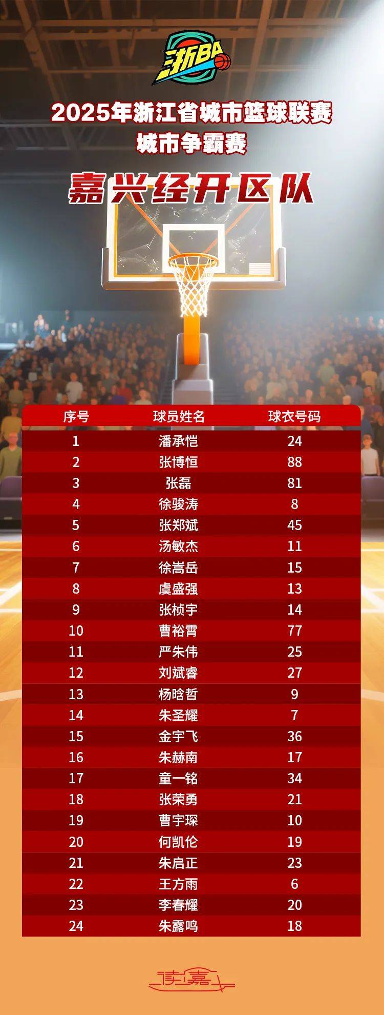 重磅！国际比赛日浙江队调整名单以备CBA常规赛转会期深圳男篮调整名单以备CBA季后赛，JackeyLove在切尔西比赛中绝杀的简单介绍